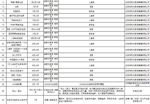 “福运沈阳清凉一夏” 2020沈阳夏季游开始啦!