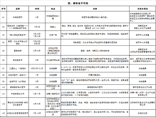 “福运沈阳清凉一夏” 2020沈阳夏季游开始啦!
